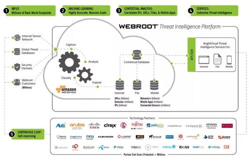 亚马逊云最大安全服务商Webroot亮相易鲸捷数博会产品发布会，引领经营性互联网文化服务安全新篇章